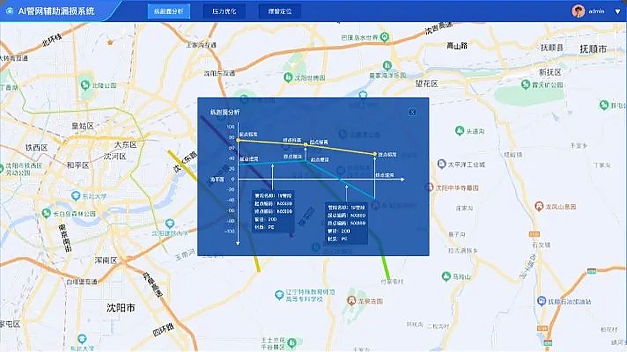 排水管网数字化