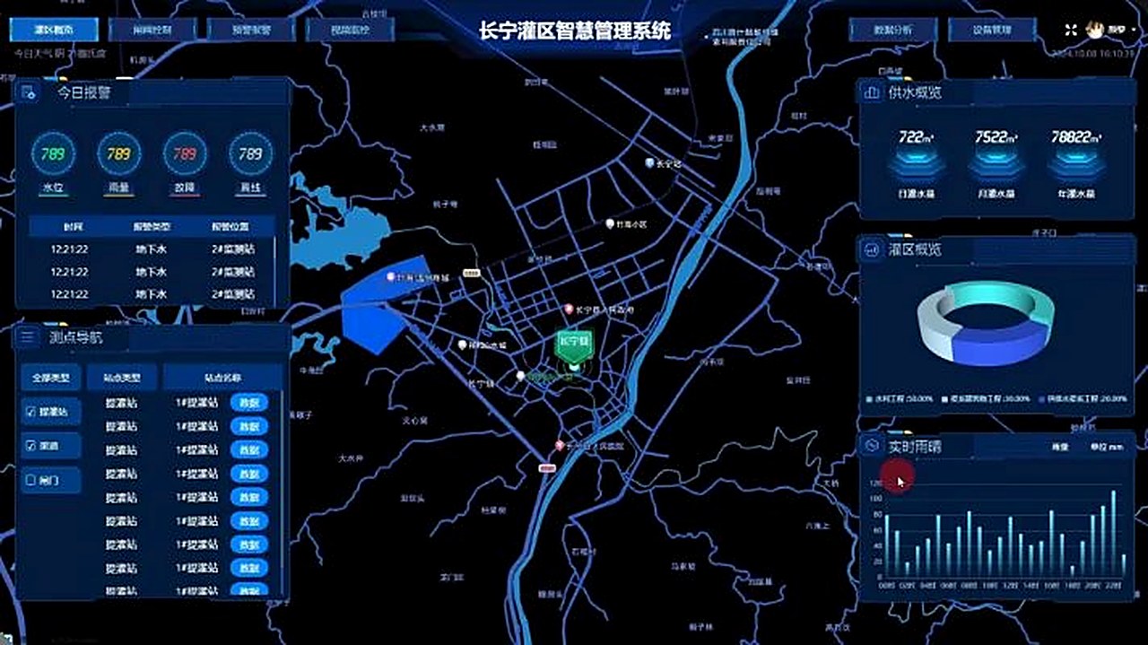 AI 节水