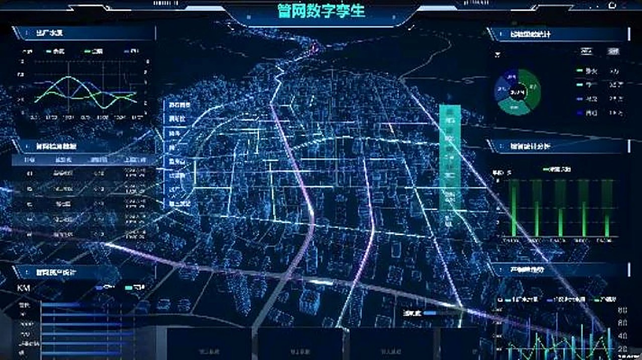 水库信息化 / 水利数字孪生