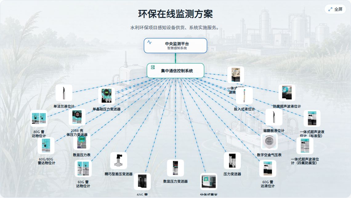 环保在线监测方案