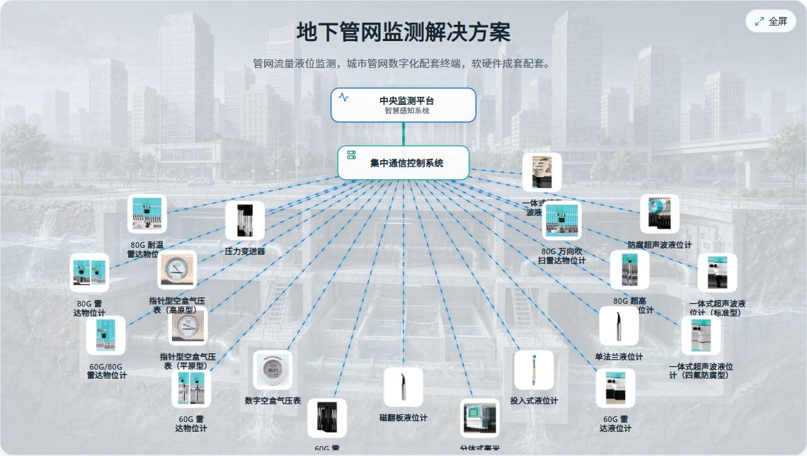 地下管网监测解决方案
